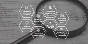 Digital Transformation Blog