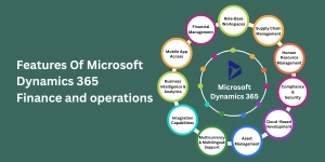 Digital Transformation Blog