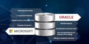 Digital Transformation Blog