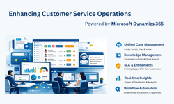 FinTech customer service operations transformation case study thumbnail