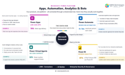 Microsoft Power Platform